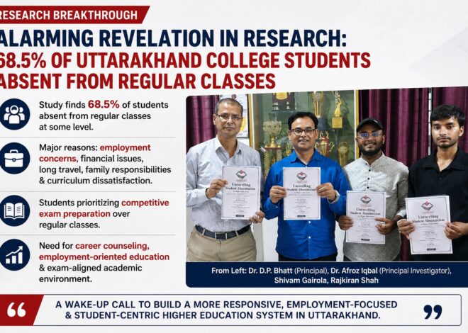 Major research revelation regarding an Uttarakhand college under the leadership of Dr. Afroz Iqbal