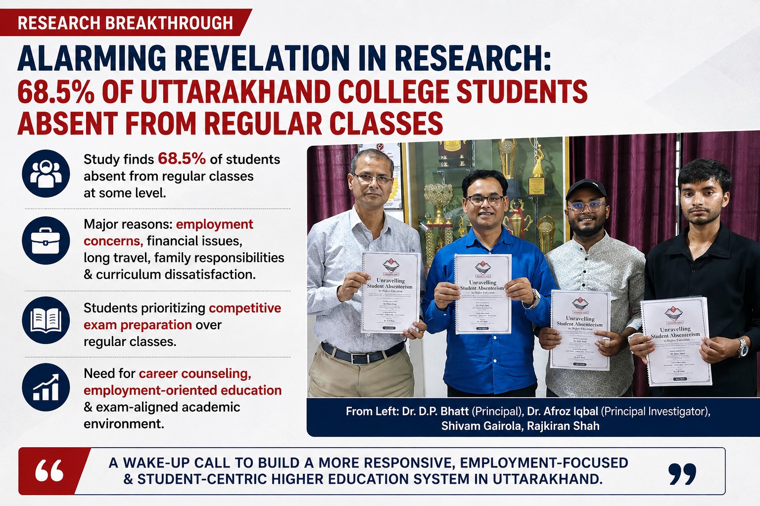 Major research revelation regarding an Uttarakhand college under the leadership of Dr. Afroz Iqbal
