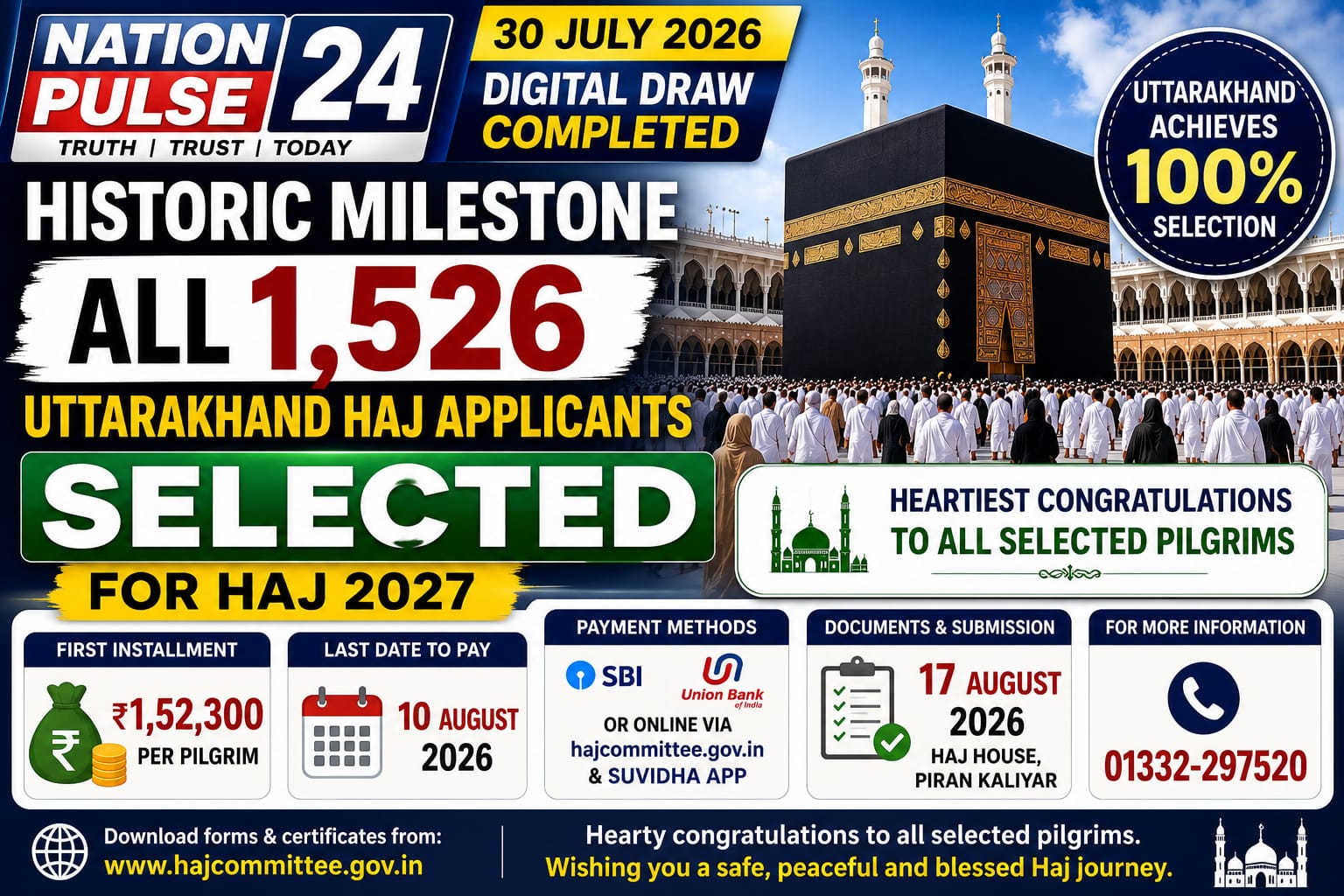 Historic Milestone: All 1,526 Uttarakhand Haj Applicants Selected for Haj 2027
