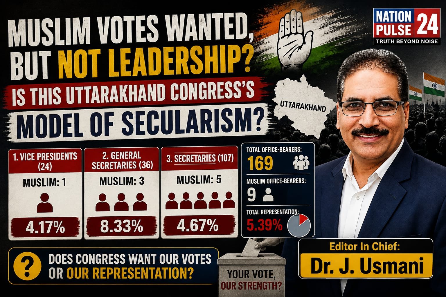 Muslim Votes Wanted, But Not Leadership? Is This Uttarakhand Congress’s Model of Secularism?